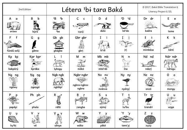 ABC Chart